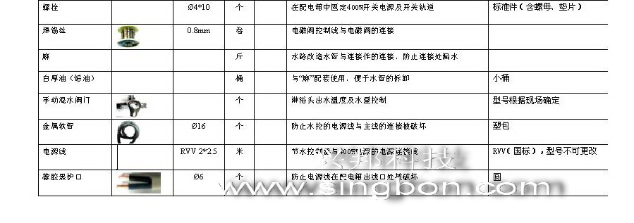 食堂售飯、消費、水控等系統施工中所需要的材料規格清單